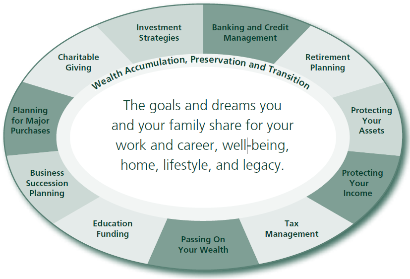 goals wheel.png